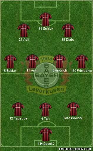 Bayer 04 Leverkusen Formation 2022