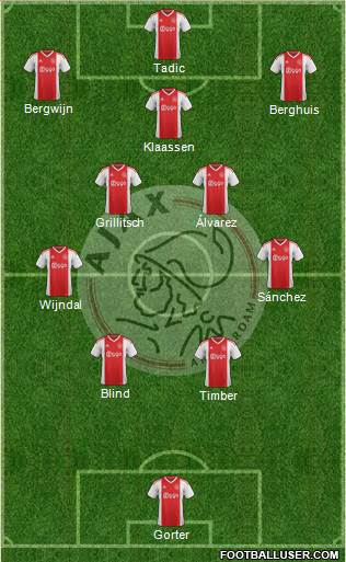 AFC Ajax Formation 2022