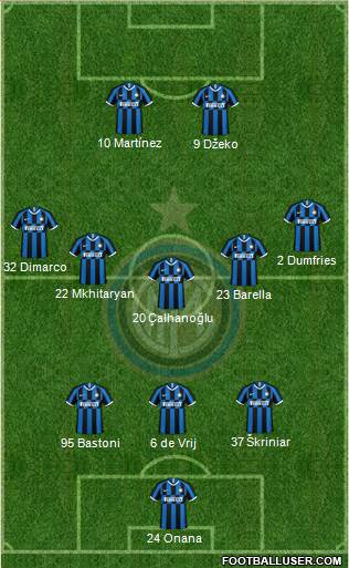 F.C. Internazionale Formation 2022