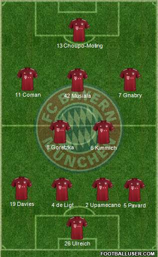 FC Bayern München Formation 2022