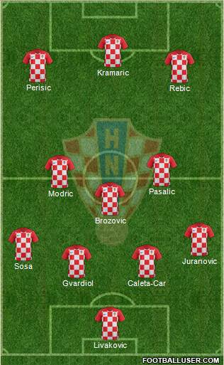 Croatia Formation 2022