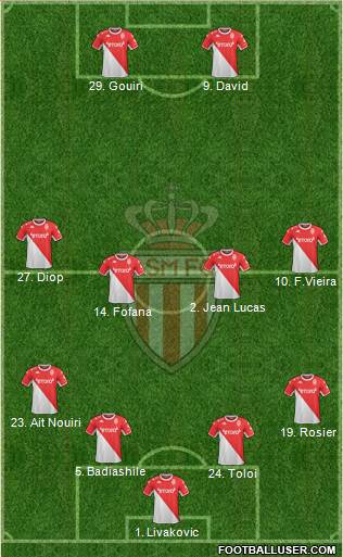 AS Monaco FC Formation 2022