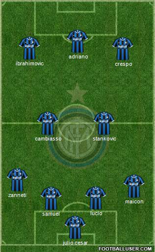 F.C. Internazionale Formation 2022