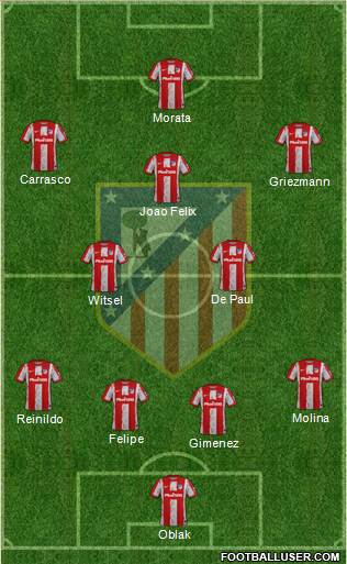 C. Atlético Madrid S.A.D. Formation 2022