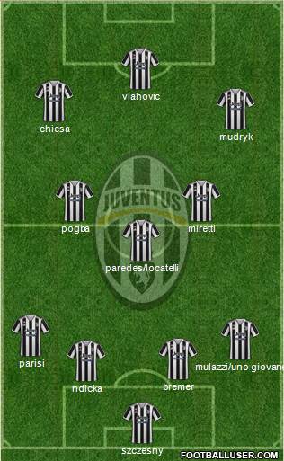 Juventus Formation 2022