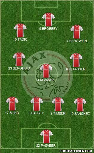 AFC Ajax Formation 2022