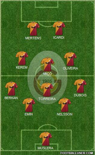 Galatasaray SK Formation 2022