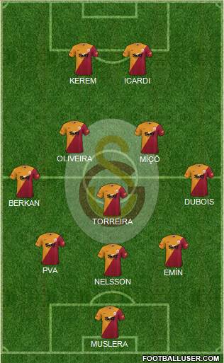 Galatasaray SK Formation 2022