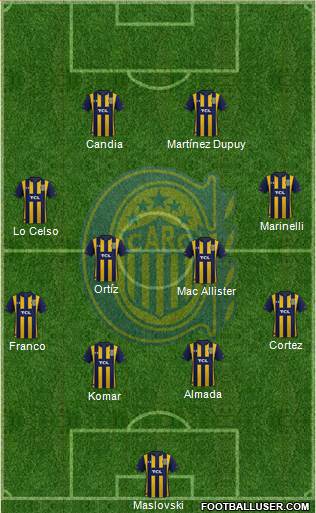 Rosario Central Formation 2022