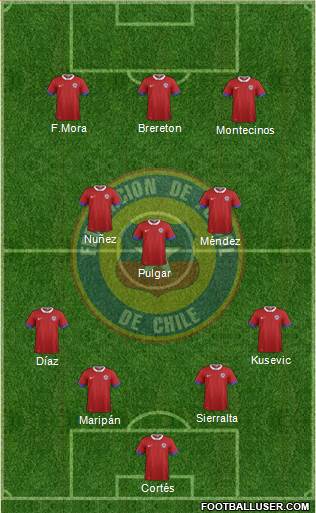 Chile Formation 2022