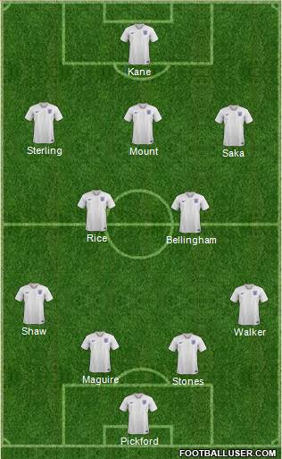 England Formation 2022