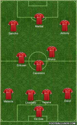 Manchester United Formation 2022