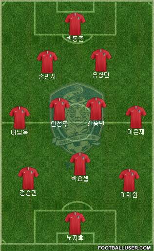 South Korea Formation 2022