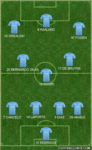 Manchester City Formation 2022