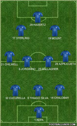 Chelsea Formation 2022