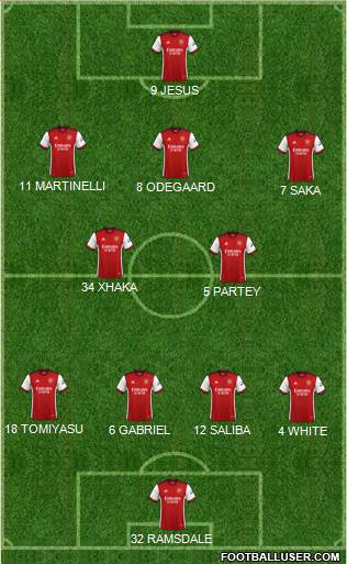 Arsenal Formation 2022