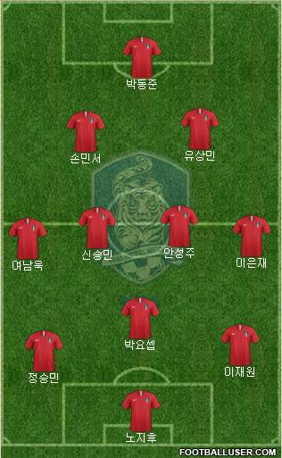 South Korea Formation 2022