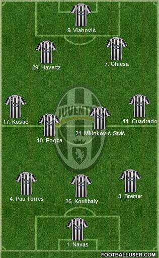 Juventus Formation 2022