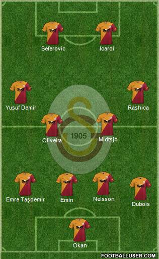 Galatasaray SK Formation 2022