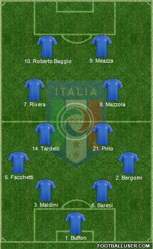 Italy Formation 2022