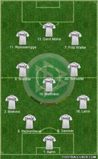 Germany Formation 2022