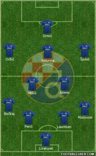 NK Dinamo Formation 2022