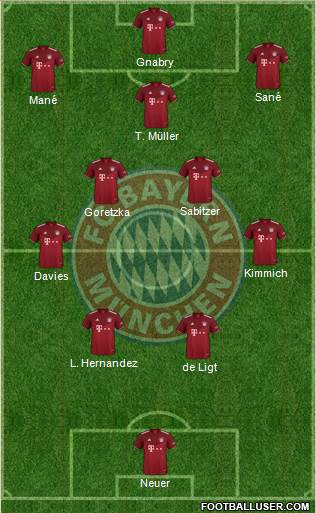 FC Bayern München Formation 2022