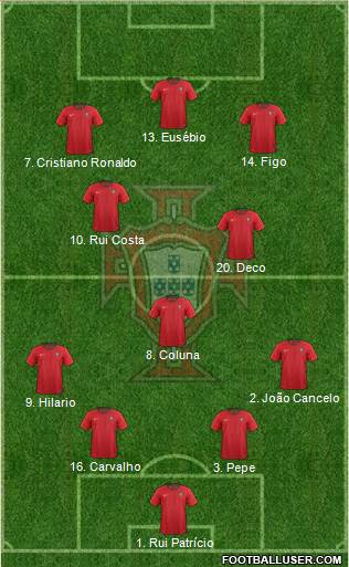 Portugal Formation 2022