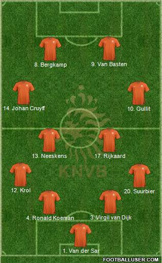 Holland Formation 2022