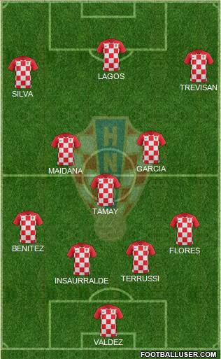 Croatia Formation 2022