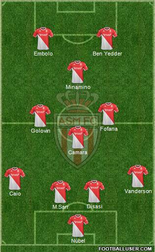 AS Monaco FC Formation 2022