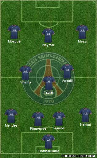 Paris Saint-Germain Formation 2022