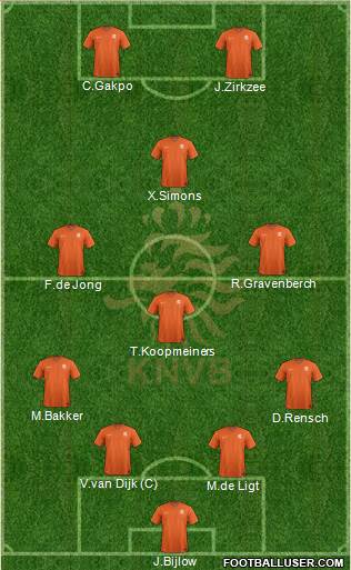 Holland Formation 2022