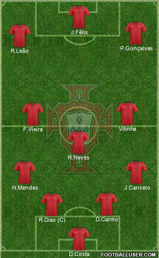 Portugal Formation 2022