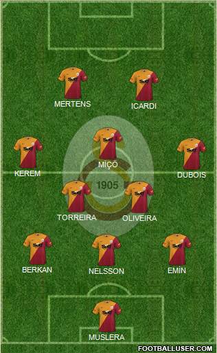 Galatasaray SK Formation 2022