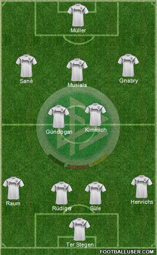 Germany Formation 2022