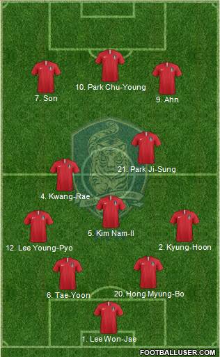 South Korea Formation 2022