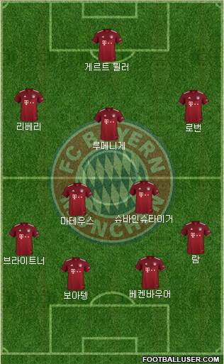 FC Bayern München Formation 2022