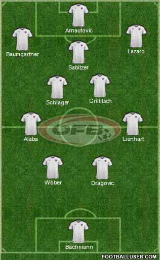 Austria Formation 2022