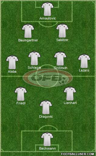 Austria Formation 2022