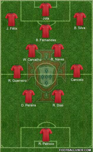 Portugal Formation 2022