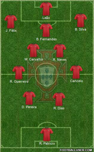 Portugal Formation 2022