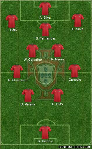 Portugal Formation 2022