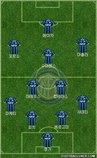 F.C. Internazionale Formation 2022