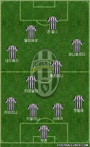 Juventus Formation 2022