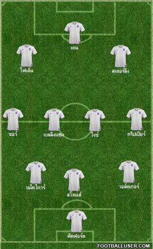 England Formation 2022