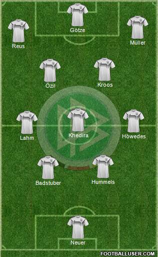 Germany Formation 2022