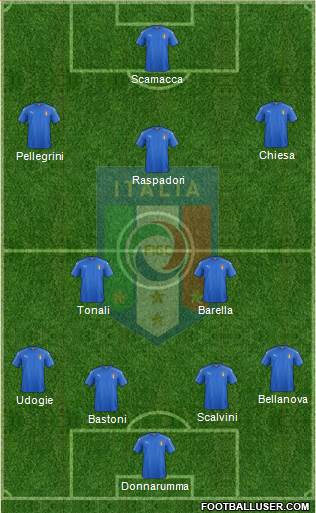 Italy Formation 2022