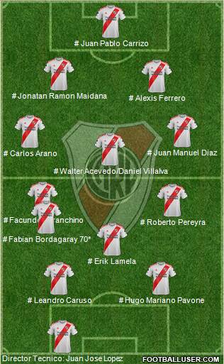 River Plate Formation 2022