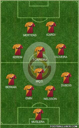 Galatasaray SK Formation 2022